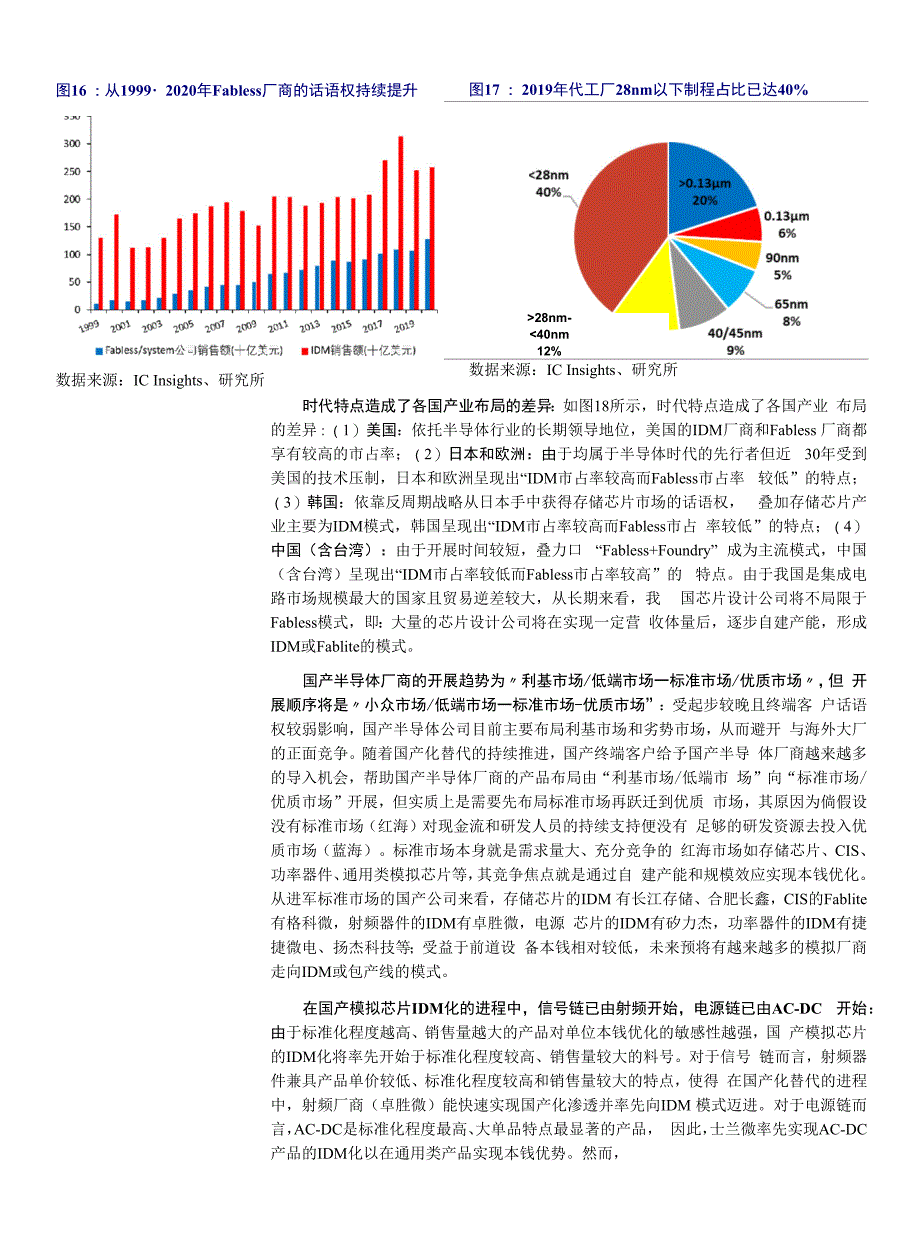 模拟芯片赛道~长坡厚雪时代机遇_第2页