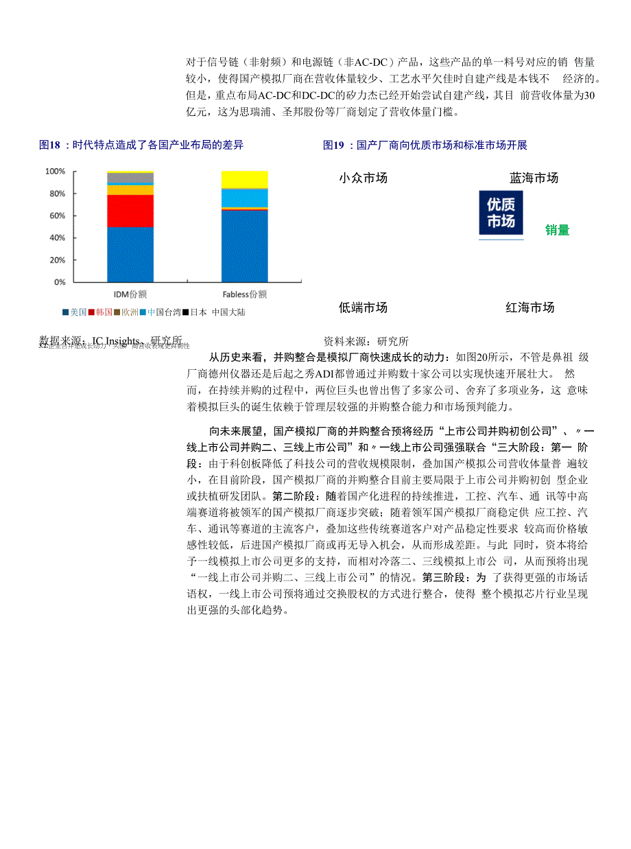 模拟芯片赛道~长坡厚雪时代机遇_第3页