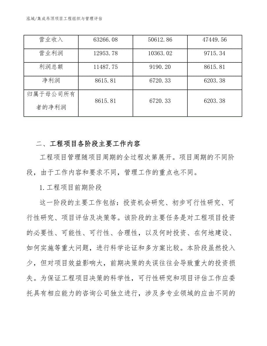 集成吊顶项目工程组织与管理评估_第4页