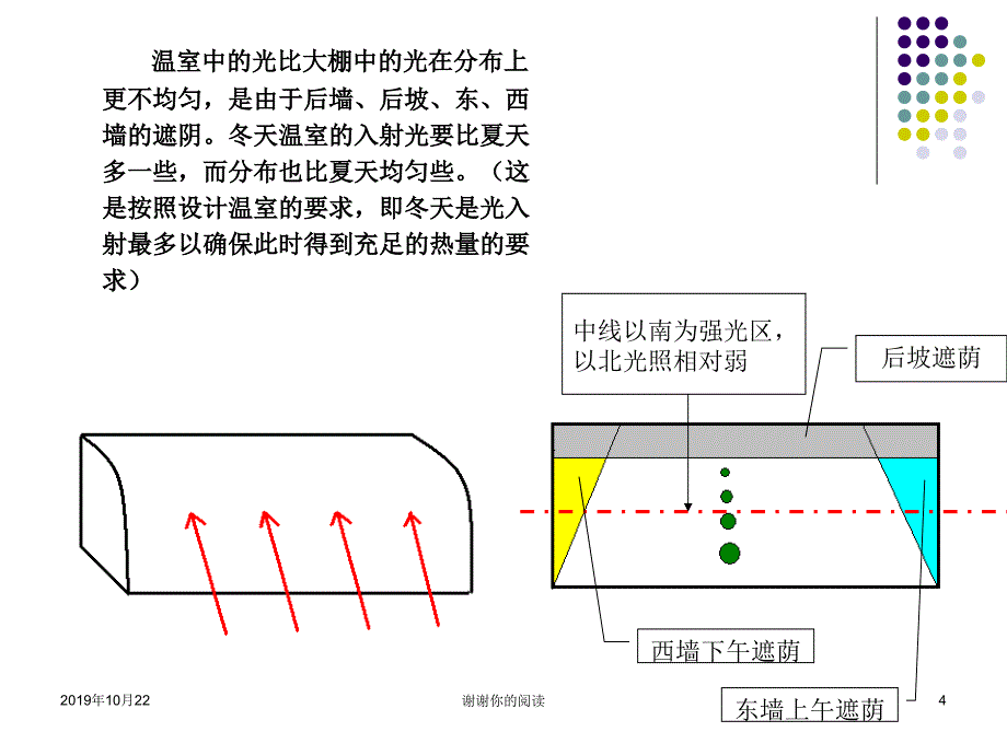 第四章设施环境调控课件_第4页