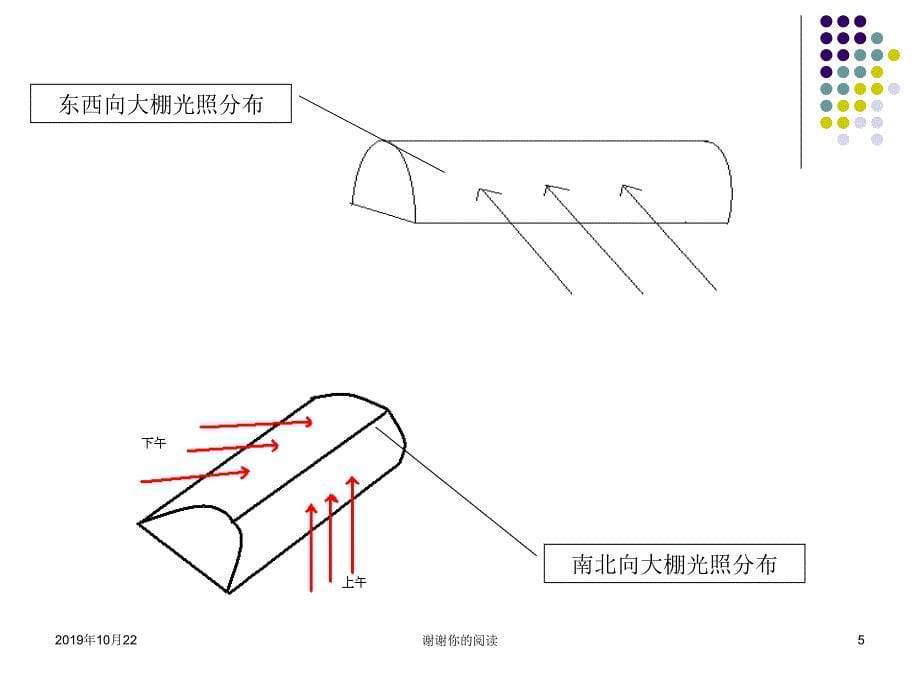 第四章设施环境调控课件_第5页