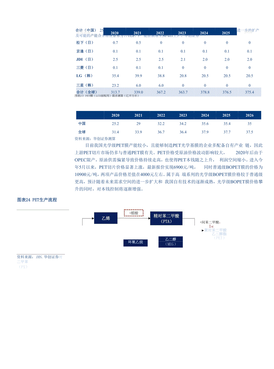 技术突破者领跑赛道光学基膜需求空间巨大_第3页