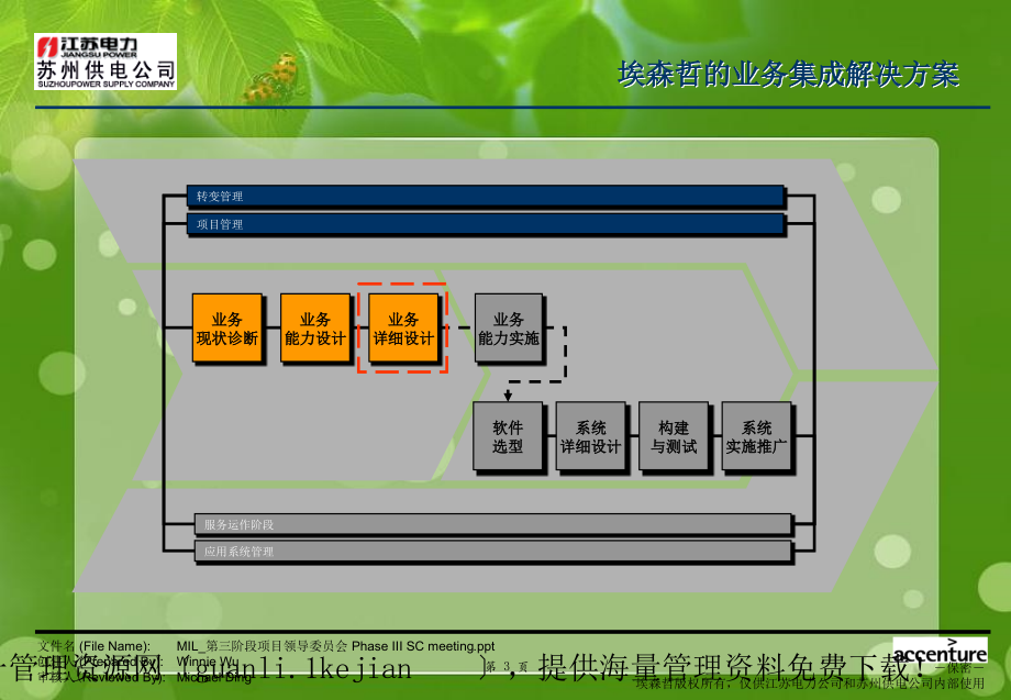 XX公司业务流程优化设计项目第三阶段项目领导委员会_第4页