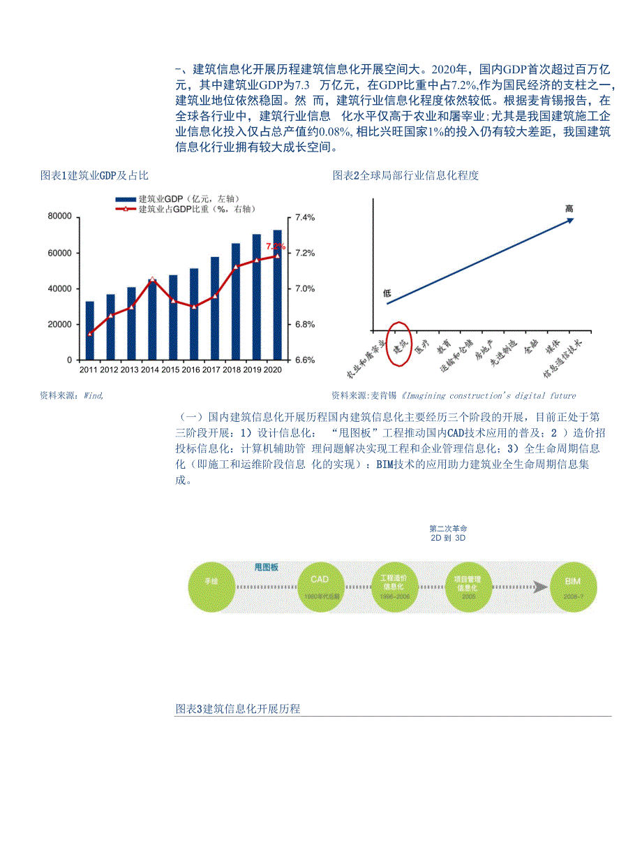 建筑信息化的前世今生BIM应用有望带来商业模式变革_第1页