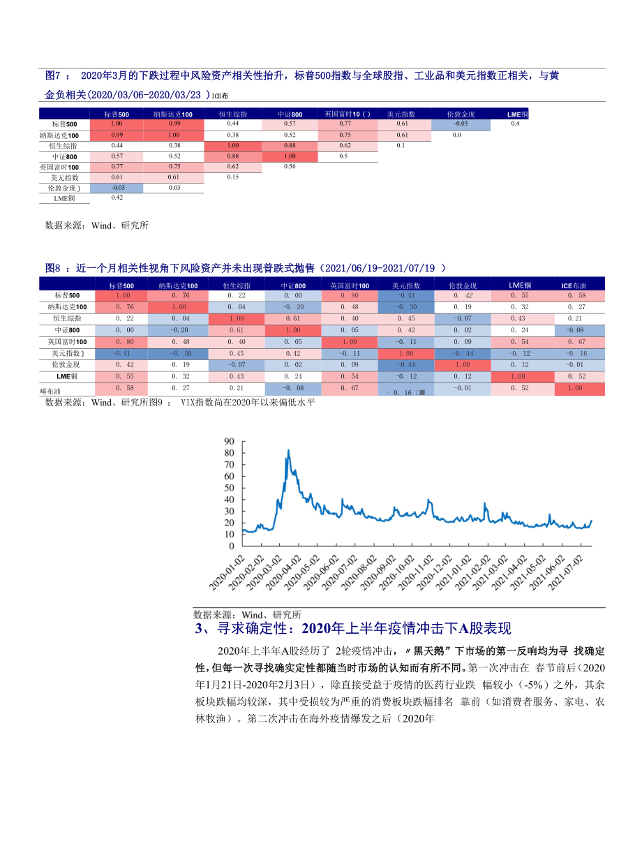 投资策略点评：有惊无险之后_第3页