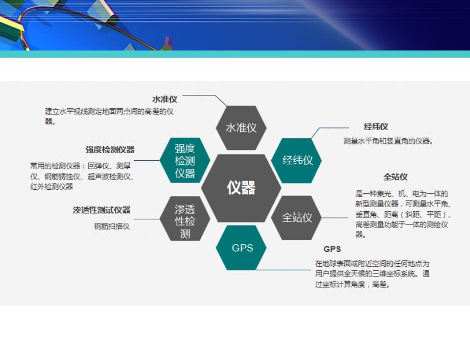 变电站土建工程实测实量培训教程_第3页