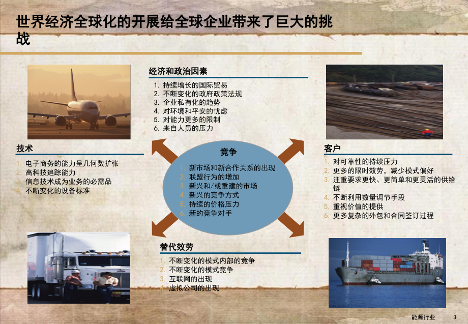 企业信息化ERP的实施(ppt 50页)_第3页