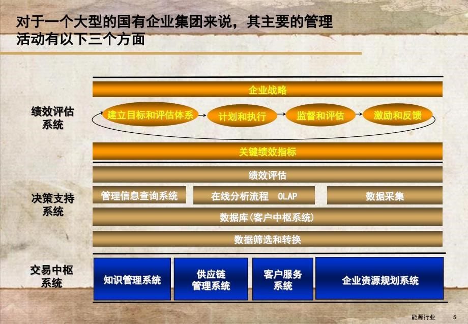 企业信息化ERP的实施(ppt 50页)_第5页