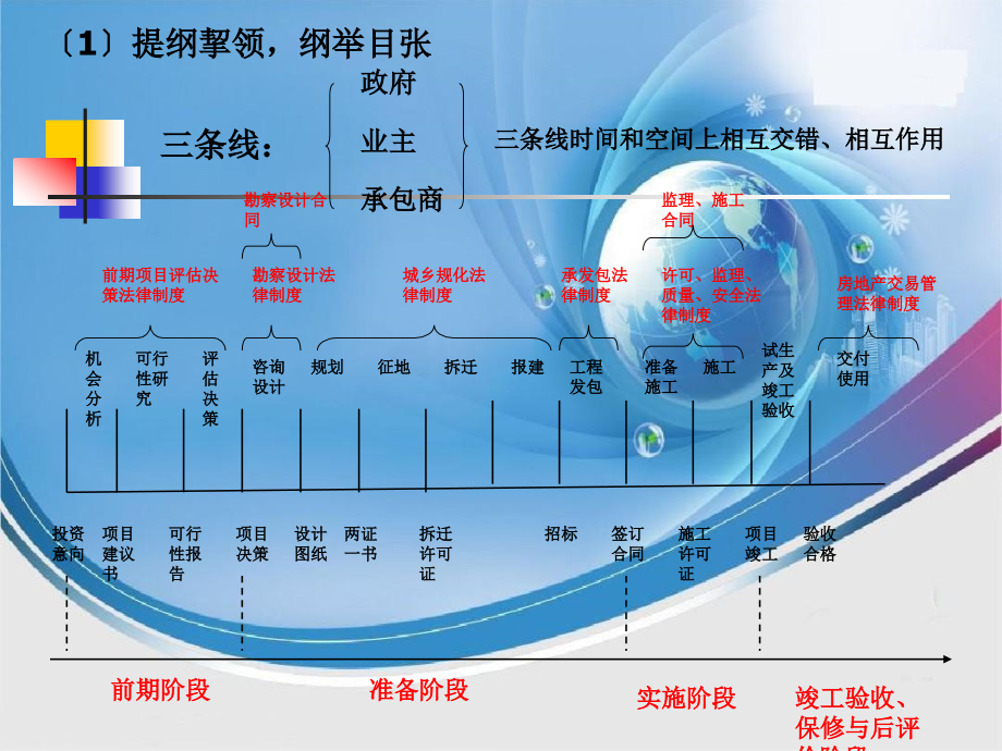 第二章城乡规划法律制度_第1页