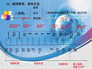 第二章城乡规划法律制度