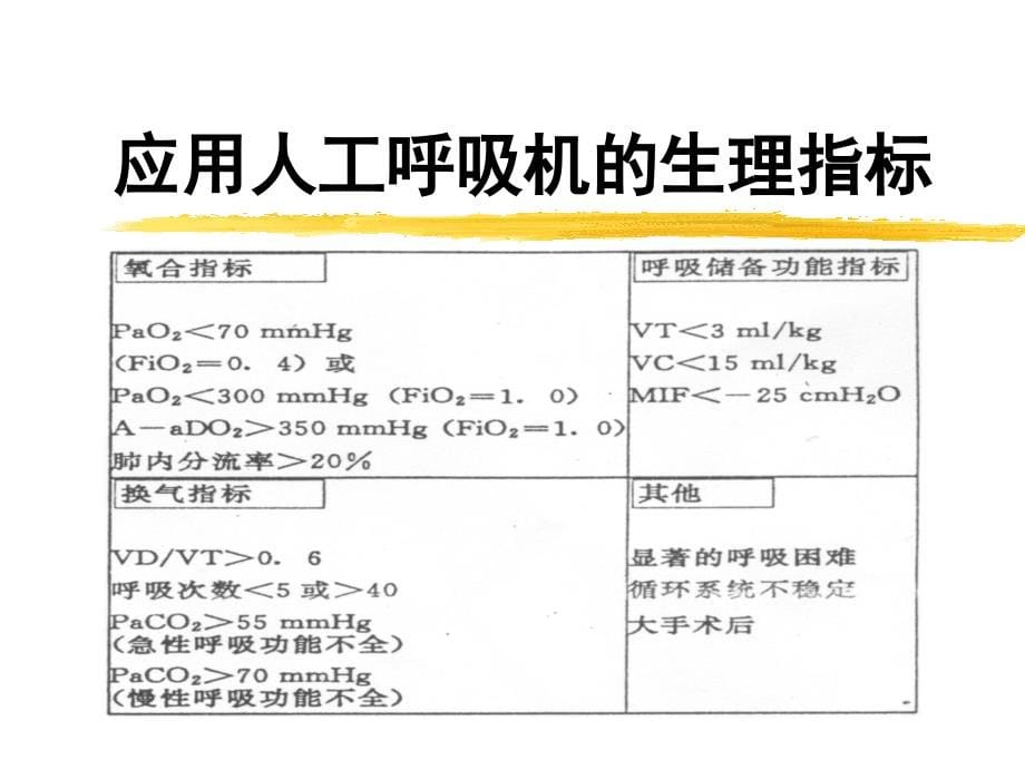 机械通气的模式与参数设置-课件_第5页