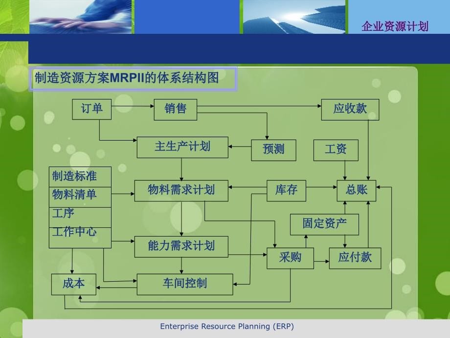 制造资源计划MRPII1_第5页