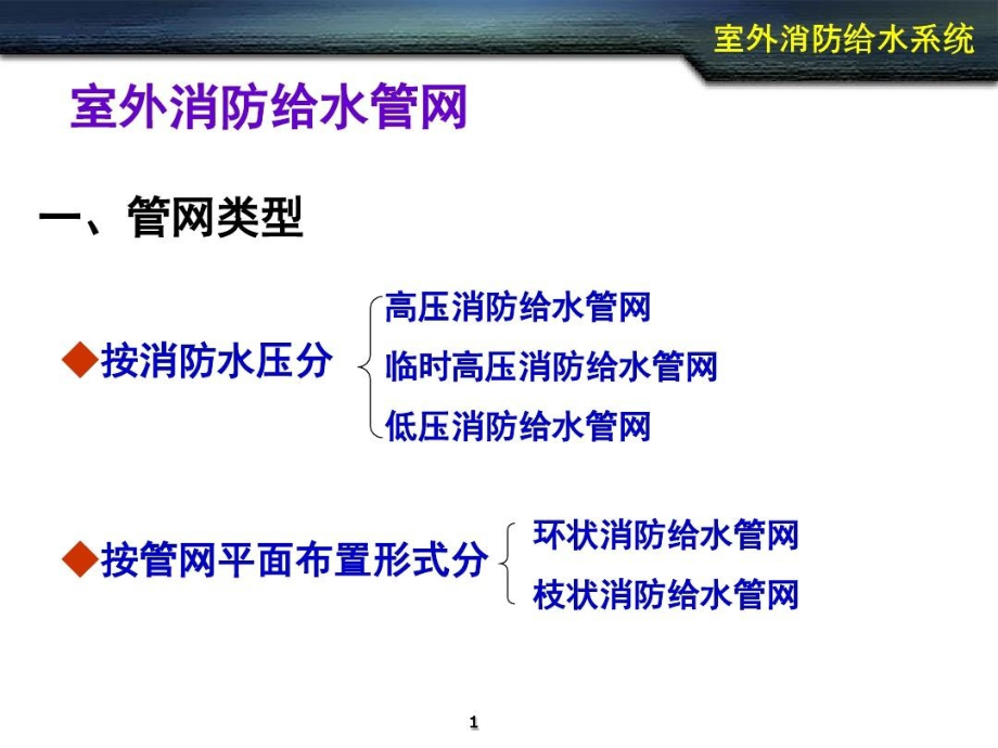 室外消防给水管网PPT文档课件_第2页