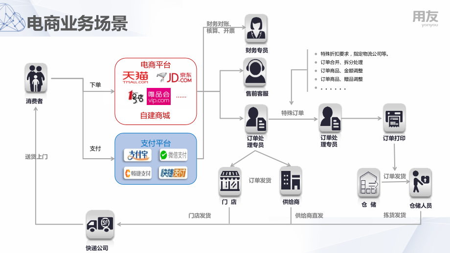 智能电商OBT-FA-P-170716-DS-YX_第4页