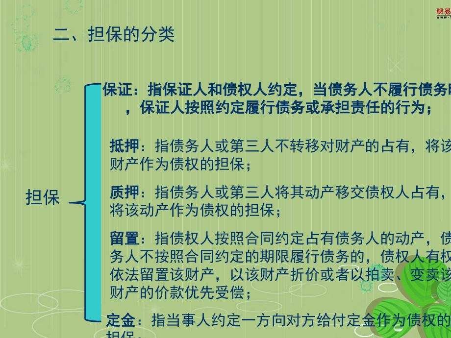 第7章担保法律制度_第5页