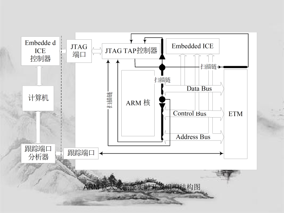 嵌入式系统设计与开发-ARM嵌入式开发工具（PPT页)_第4页