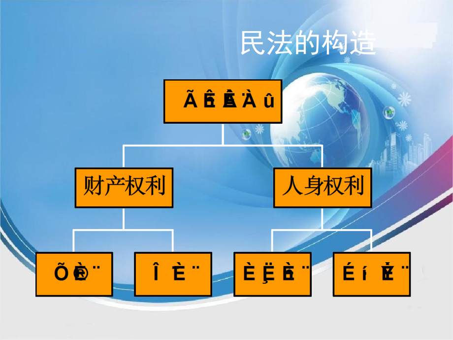 第三章民事法律关系1_第3页