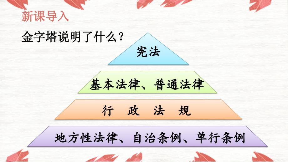 统编版《道德与法治》六年级上册第2课《宪法是根本法》精品课件_第2页