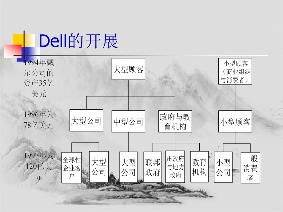 武汉大学供应链管理课件1_第4页