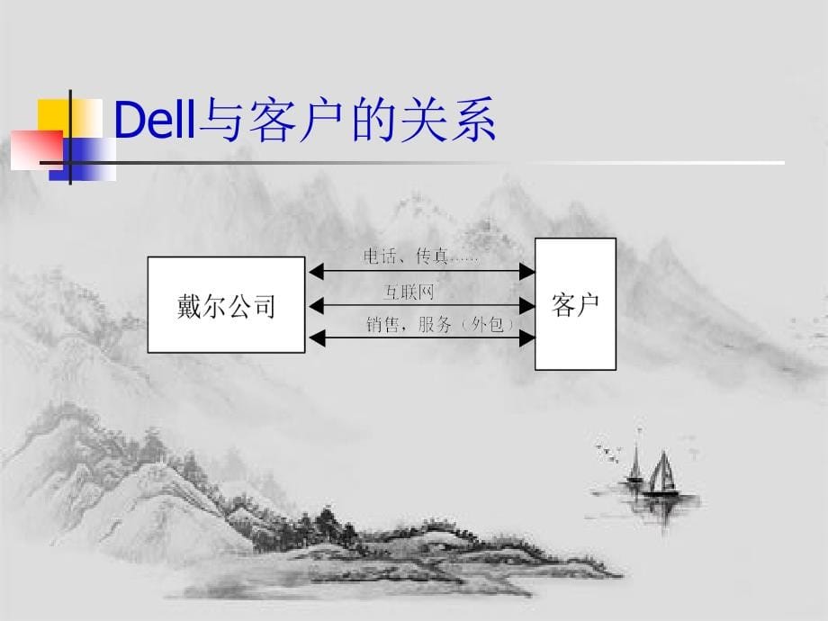 武汉大学供应链管理课件1_第5页