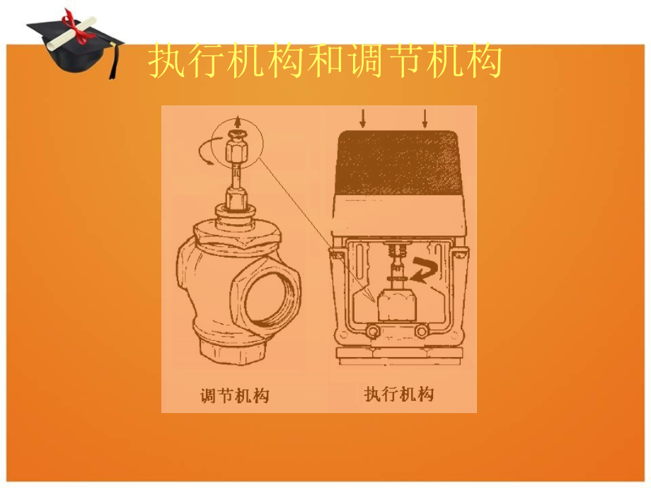 暖通空调自动化常用执行器第04章_第2页