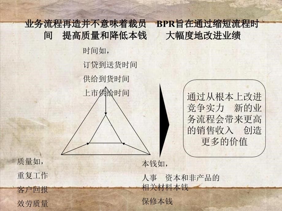 某咨询—通过业务流程再造建立独特的竞争优势_第5页