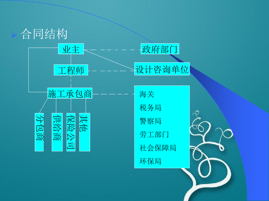 第5章 FIDIC施工合同条件_第4页