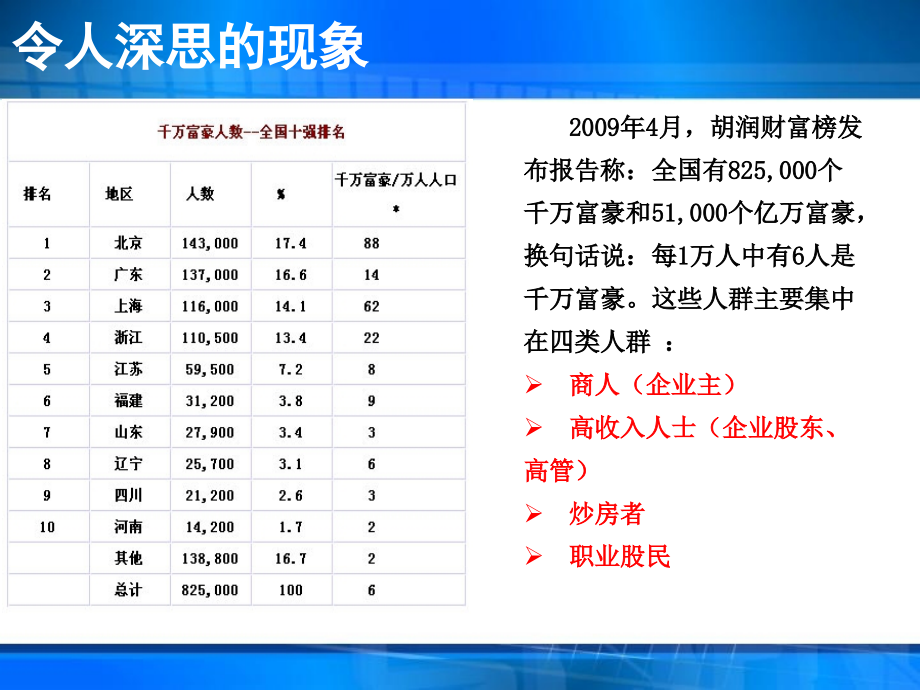 投资与理财基础知识介绍课件_第3页