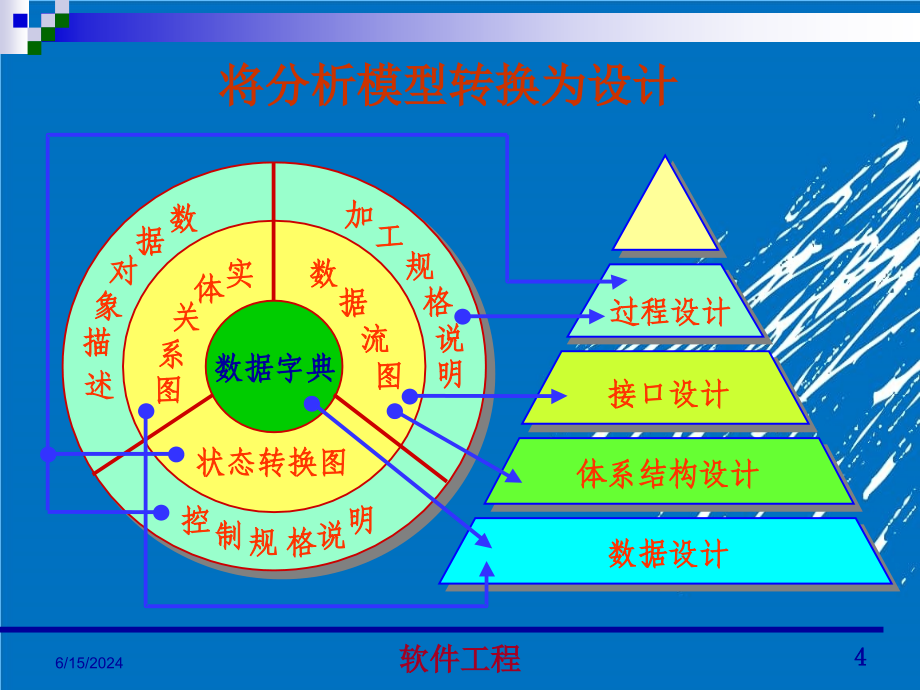 清华大学殷仁昆教授讲授《软件工程》讲义-03_第4页