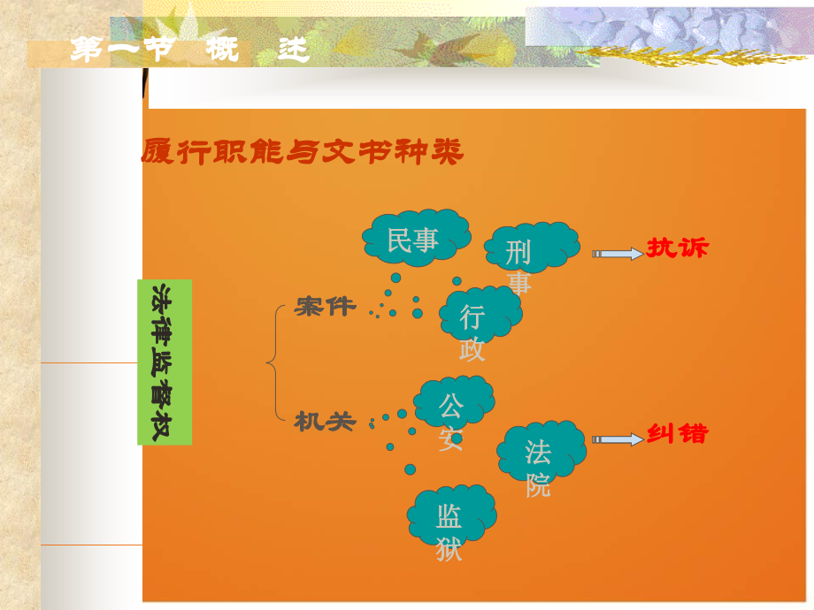 第三章检察机关的法律文书_第5页