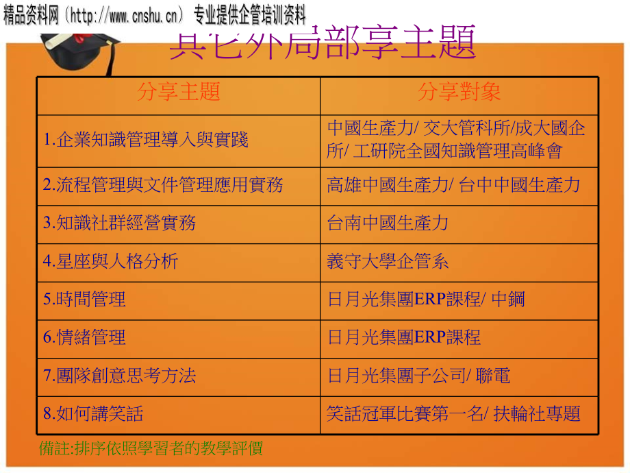 日月光知识管理案例(ppt71)_第4页