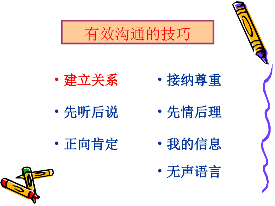 师生有效沟通技巧(PPT74页)_第3页