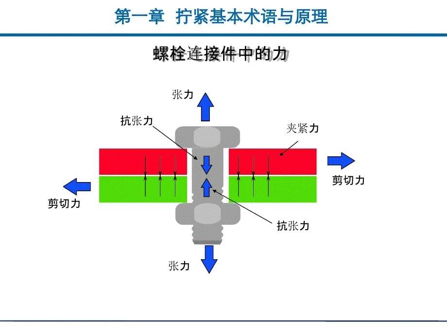 扭矩知识基础课件_第5页