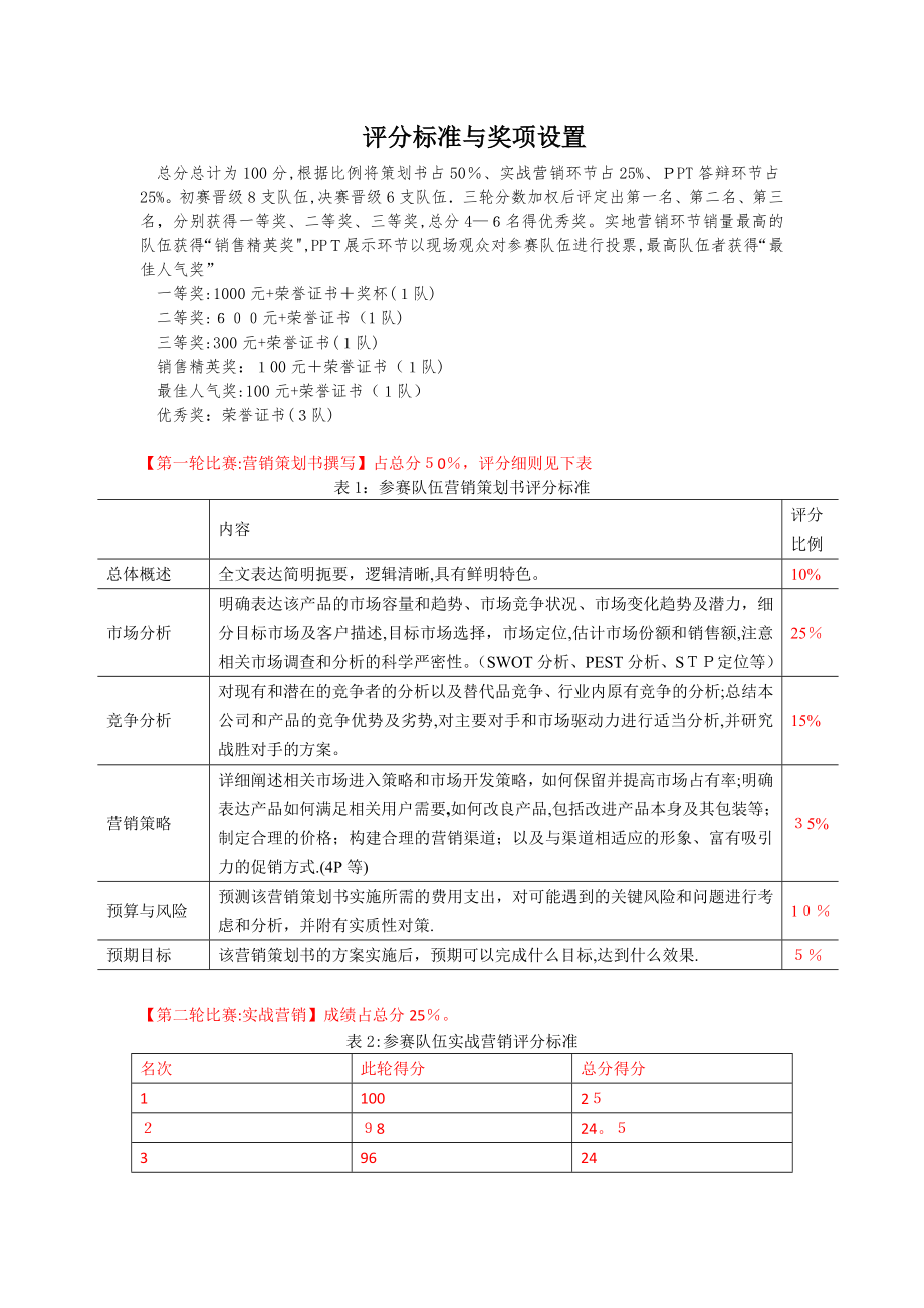 市场营销大赛评分标准与奖项设置_第1页