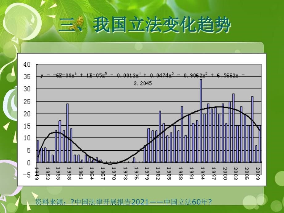 人口计生相关法律法规知识(定稿-XXXX[1][1]717)_第5页