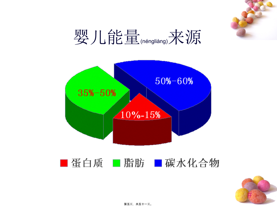 2022年医学专题—第五章--营养_第5页