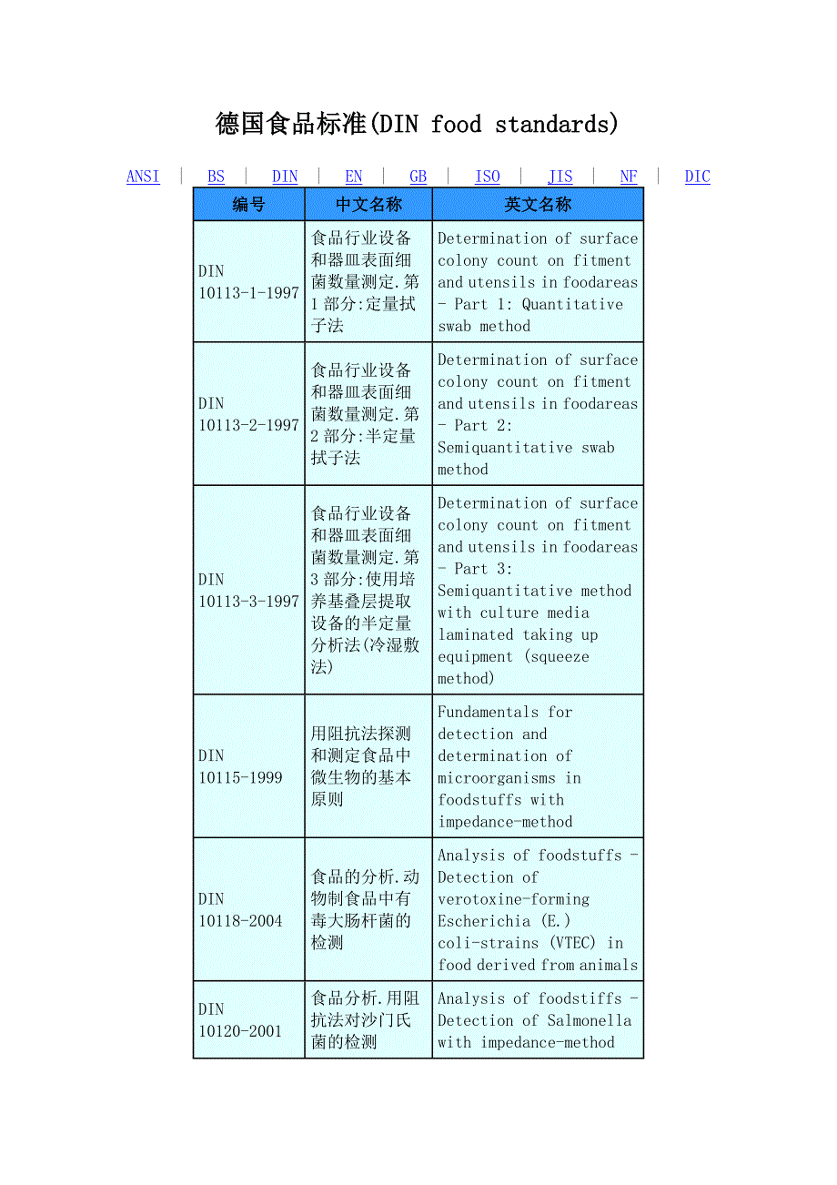 德国食品标准(共48页)_第1页