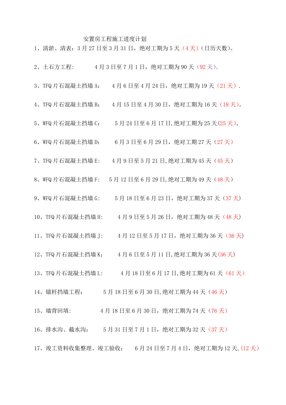 安置房工程施工进度计划_第1页
