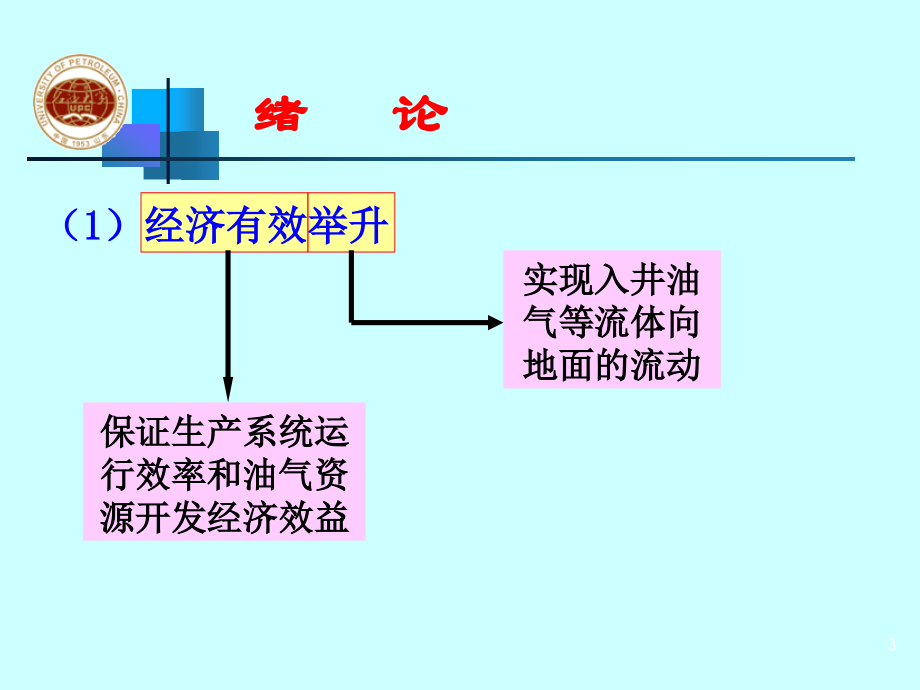 油井流入动态-采油工程教程之一课件_第3页