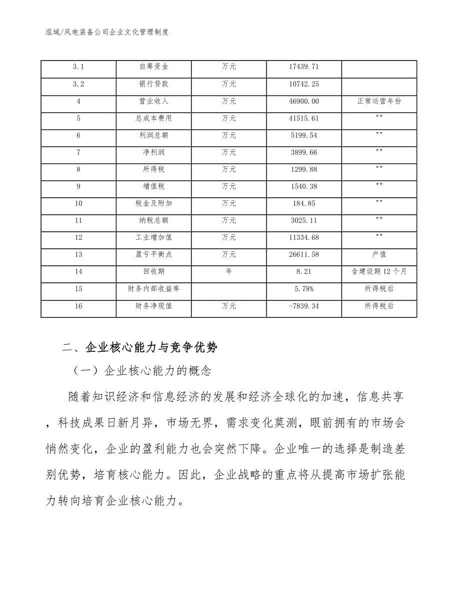 风电装备公司企业文化管理制度_范文_第5页