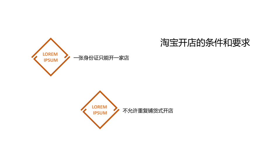 电商实践操作课件_第4页