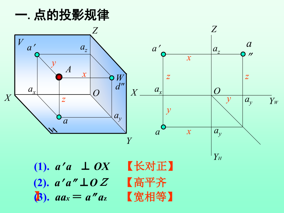 画法几何复习课件_第4页