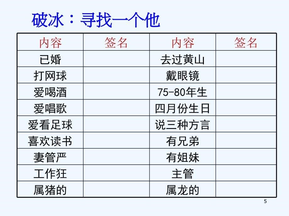 沟通之道课程课件_第5页