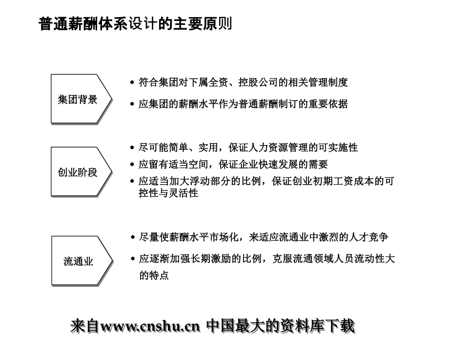 某集团薪酬体系方案与业绩挂钩课件_第4页