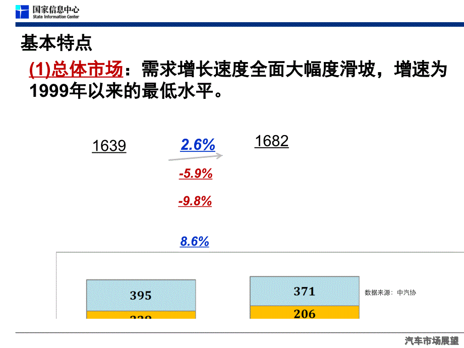 汽车市场分析与预测课件_第4页