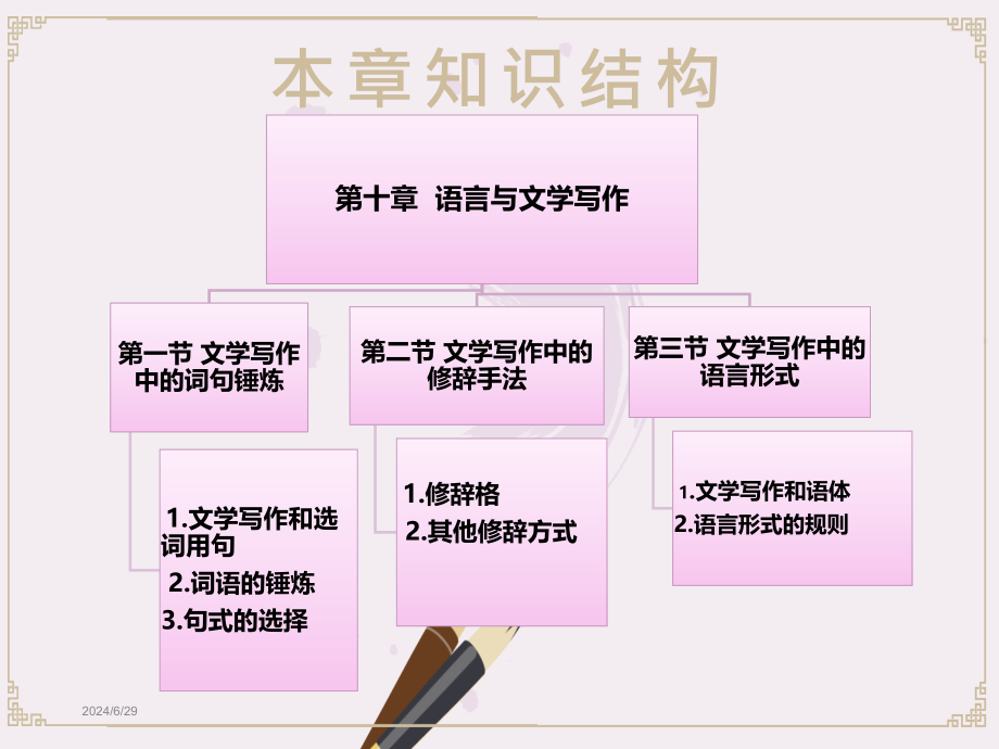 精讲-第十章-语言与文学写作课件_第3页