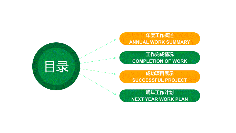 2022年简洁简约个性商务教育说课工作汇报总结PPT模板_第2页