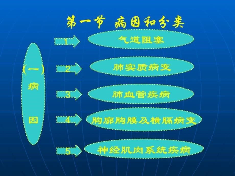 急性呼吸衰竭2013呼吸科临床医学医药卫生专业资料课件_第5页