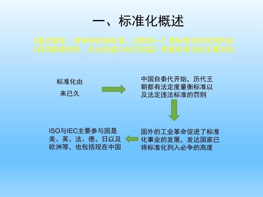 工程项目标准化建设_第5页