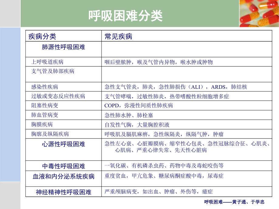 呼吸困难_《急诊医学》_课件_第4页